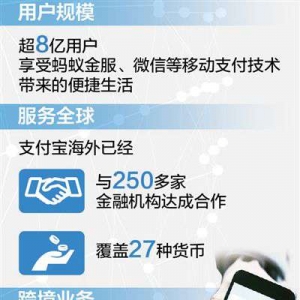 一“碼”當先 中國式支付走向世界(大數據觀察·走出國門探發展)