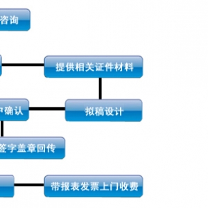 上海紙質(zhì)媒體，上海媒體邀約，上海新聞發(fā)布會，上海發(fā)布會邀請媒體到???場采訪報道，上海媒體邀約