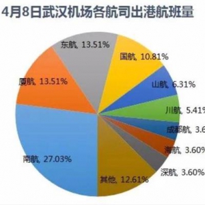 武漢復(fù)航首日，航班都飛向了哪些城市