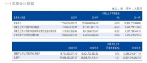 海瀾之家公布2020財報，海瀾之家業(yè)績穩(wěn)健增長